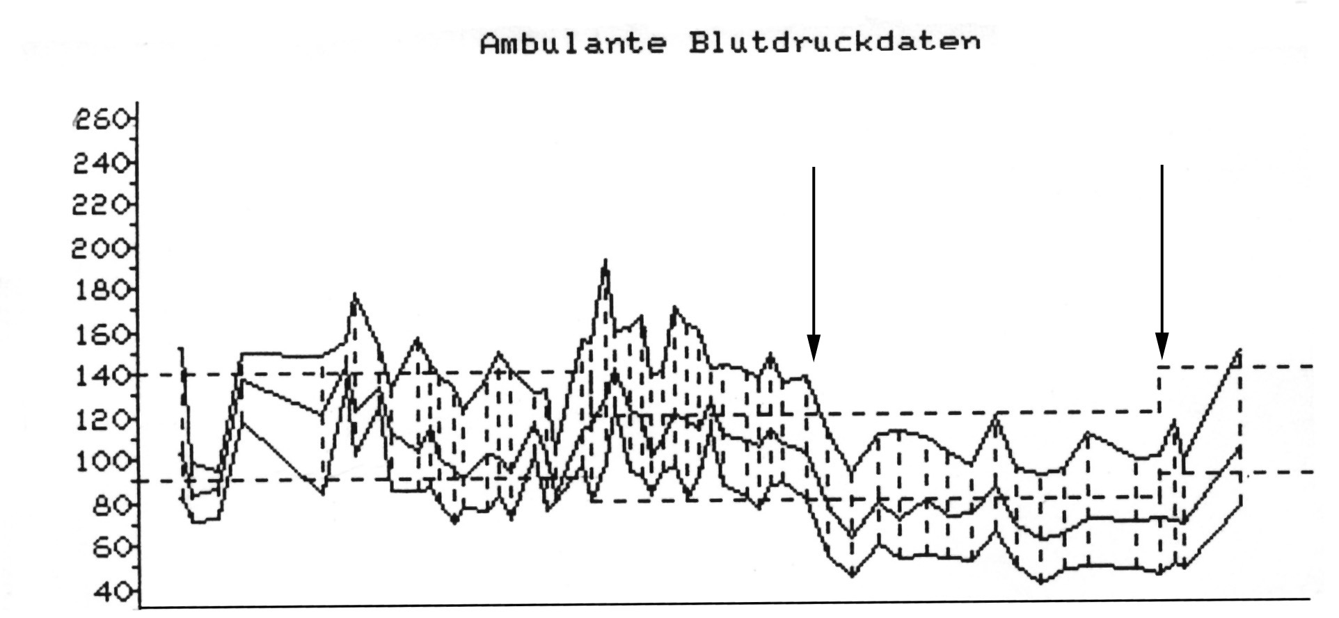 Nachtabsenkung